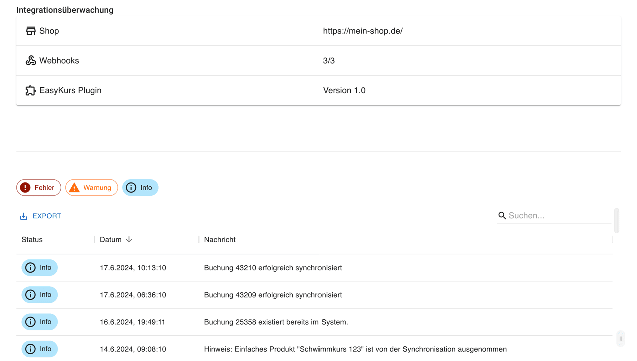Integrationbild